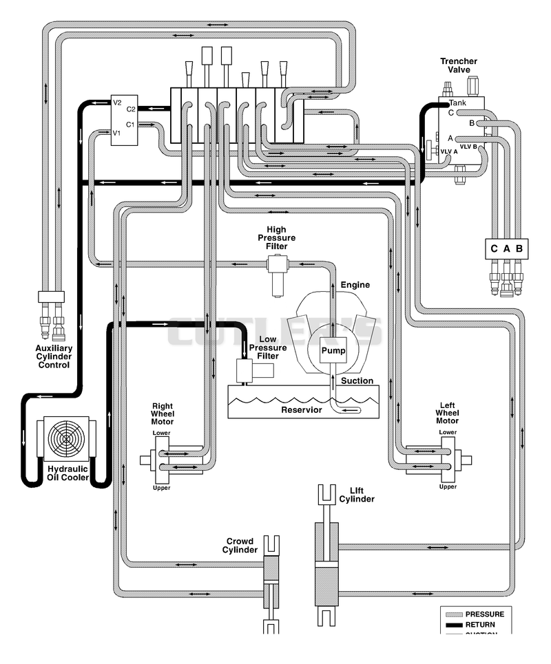 Hydraulic Diagram With Trencher