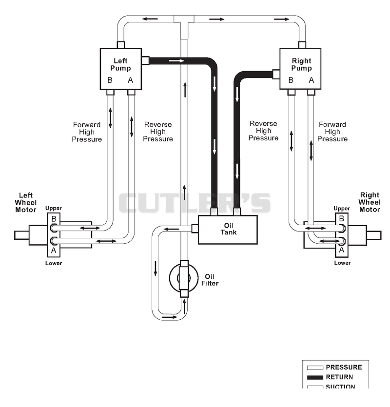 Hydraulic Diagram