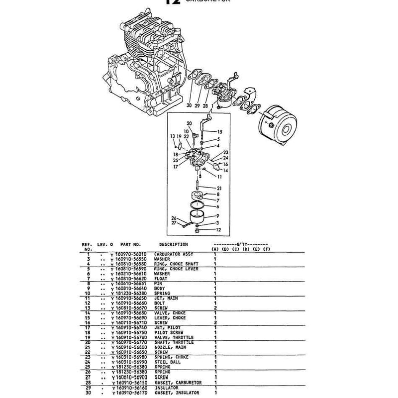 Carsuretor