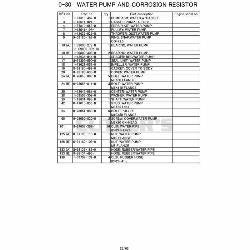 Water Pump And Corrosion Resistor