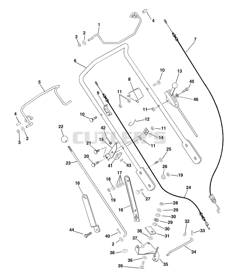 Handlebar And Controls