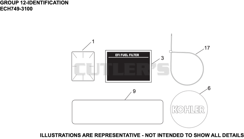 Identification