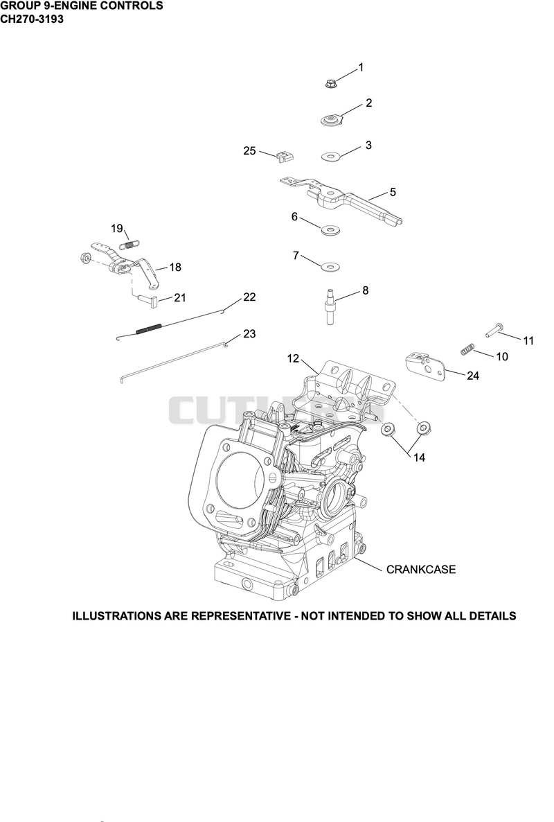 Engine Controls