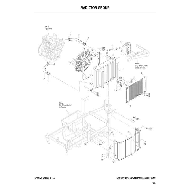 RADIATOR GROUP