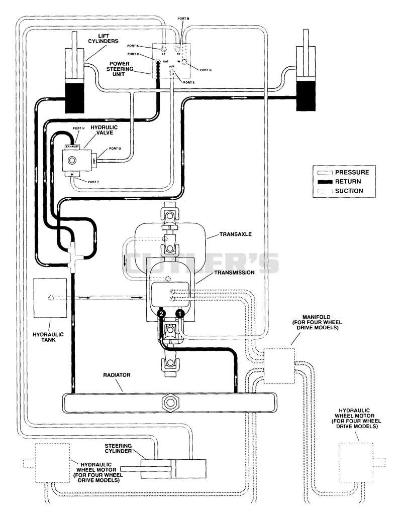 HYDRAULIC DIAGRAM