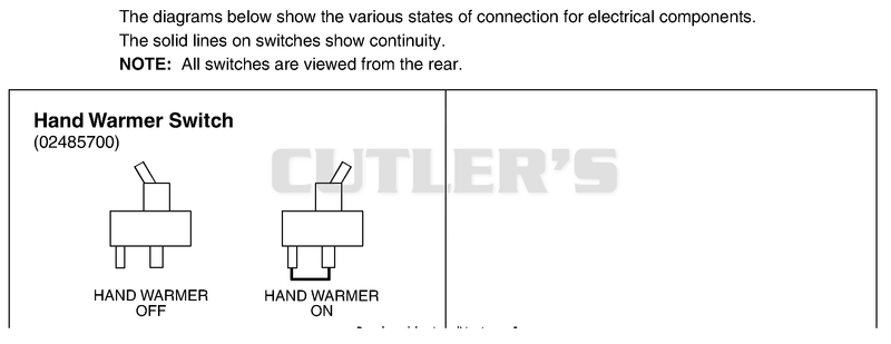 Continuity Diagram