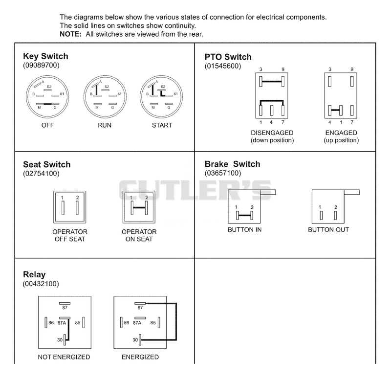 Continuity Diagram