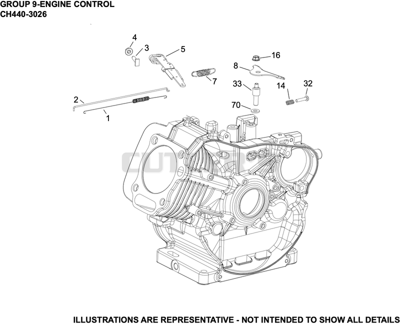 Engine Controls