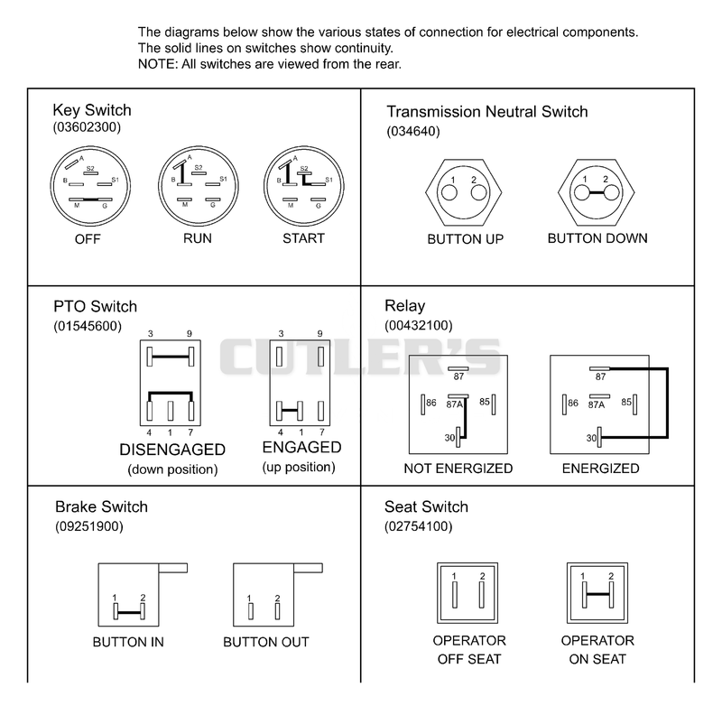 Continuity Diagram