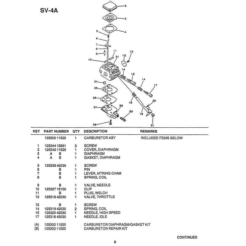 Diagram 7