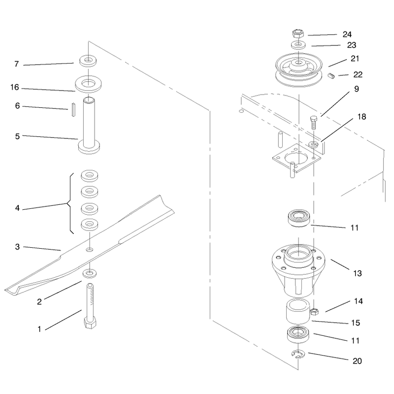 Spindles and Blades