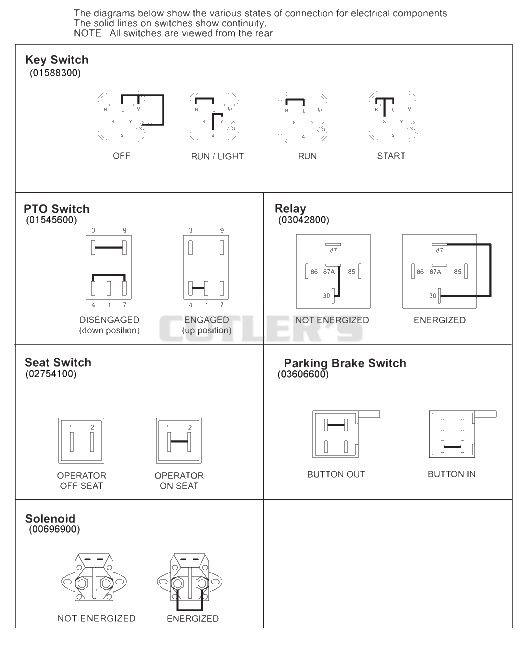 Continuity Diagram