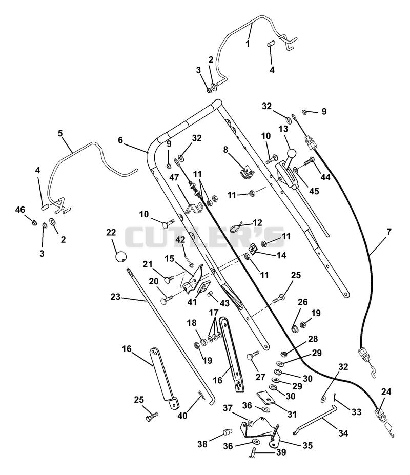 Handlebar And Controls