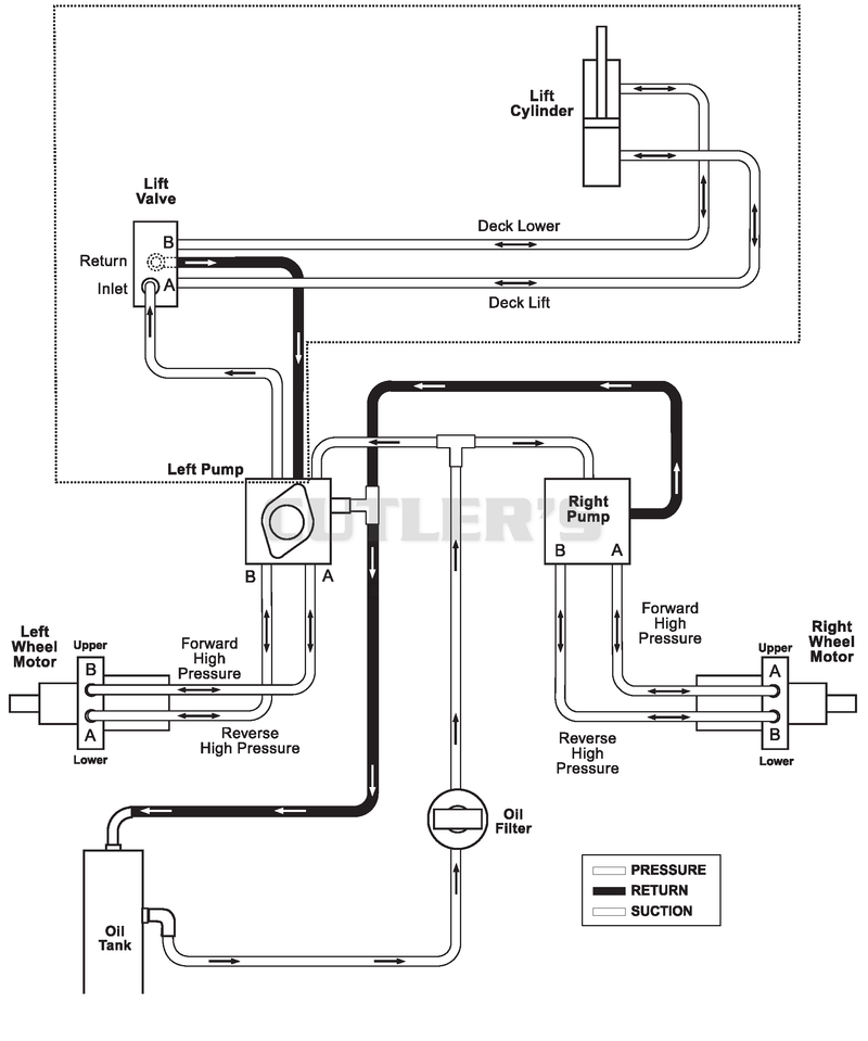 Hydraulic Routing Diagram