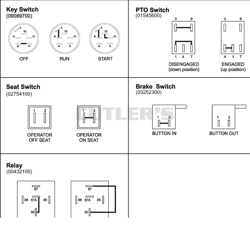 Continuity Diagram