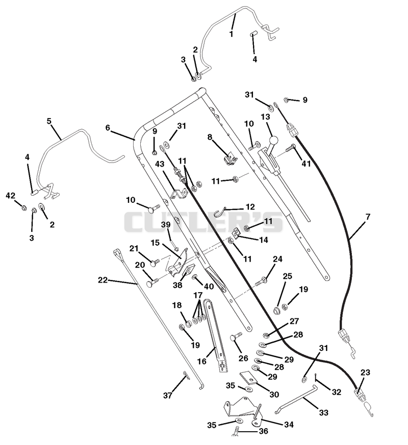 Handlebar And Controls