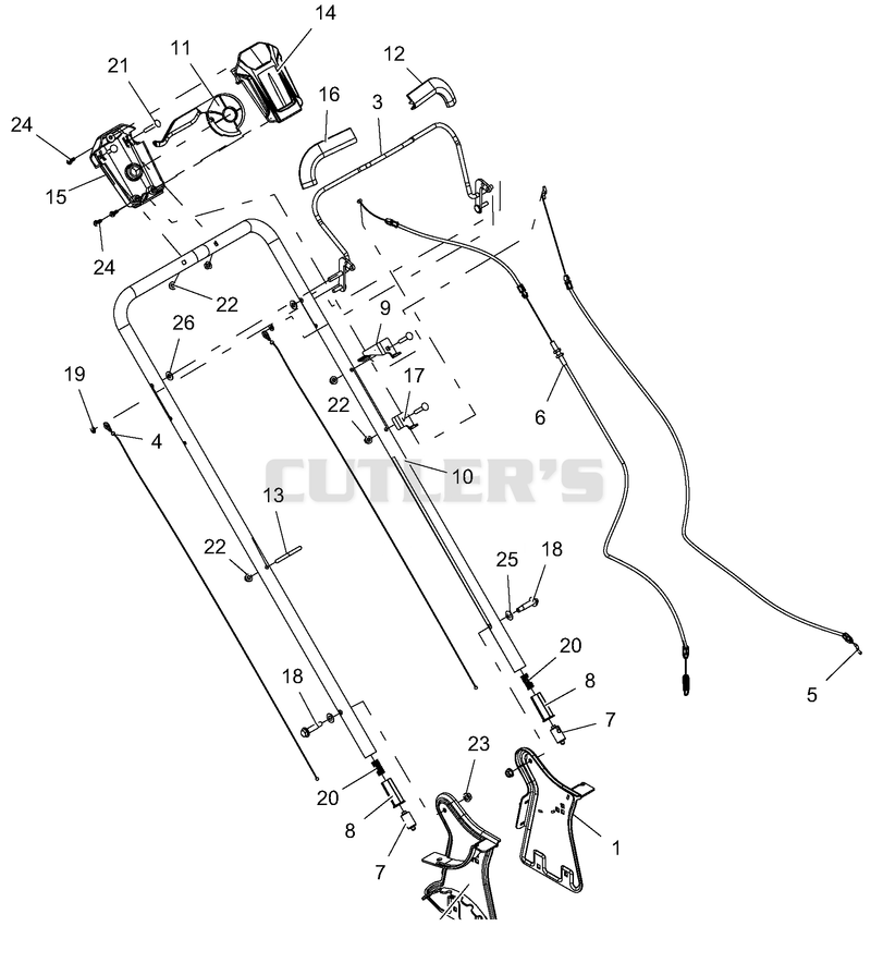 Handlebar And Controls