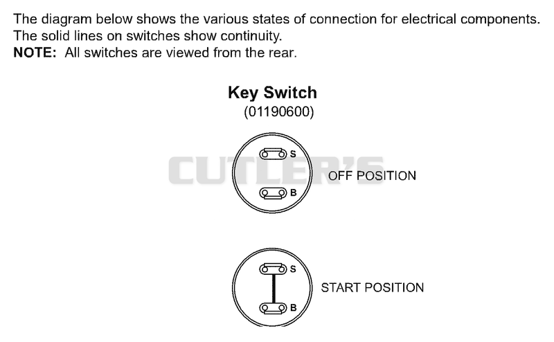 Continuity Diagram