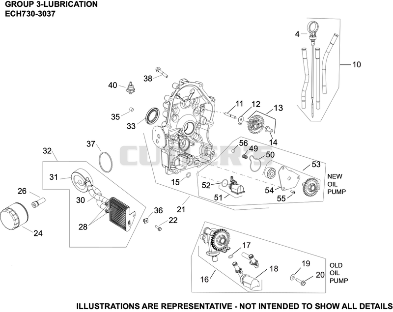 Lubrication