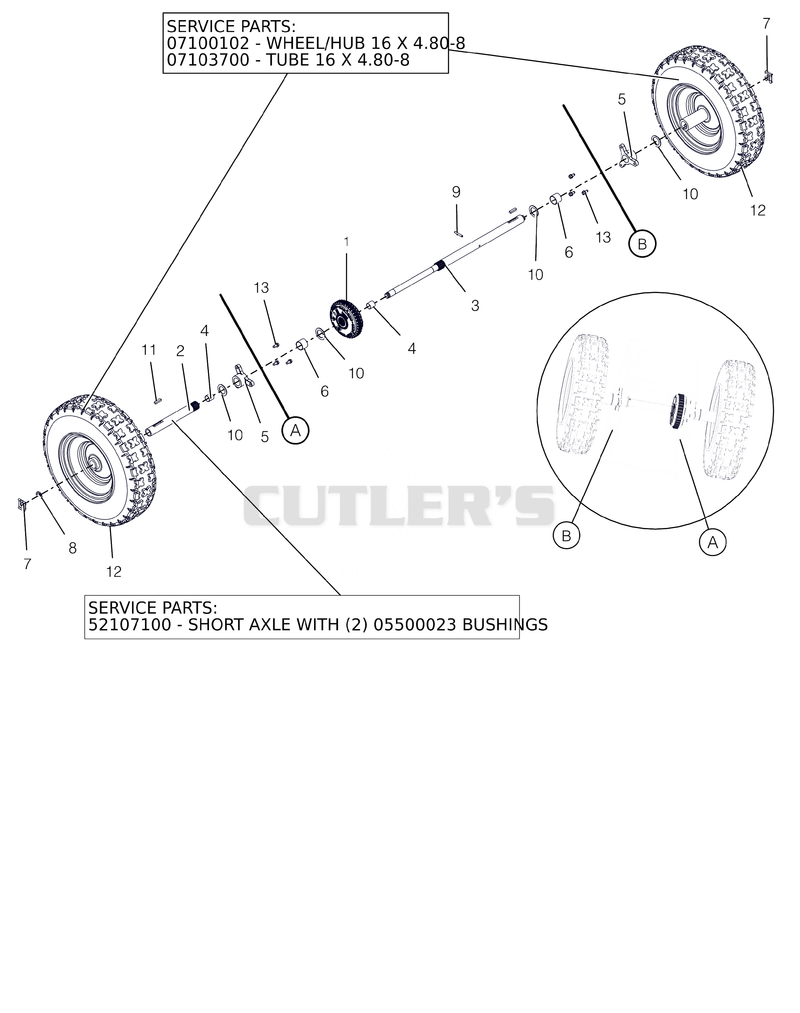 Wheels And Axles