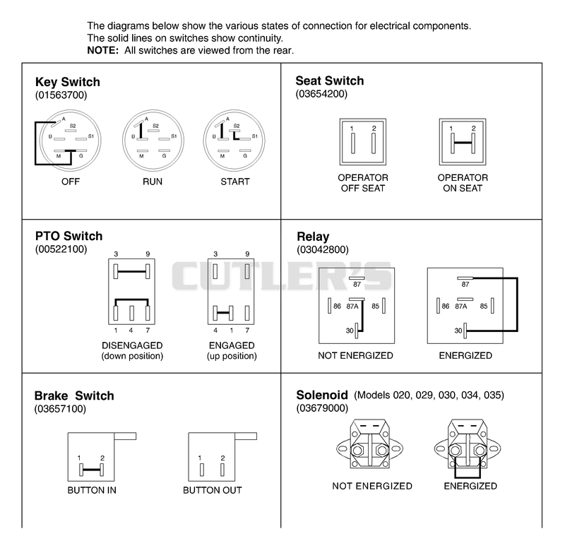 Continuity Diagram