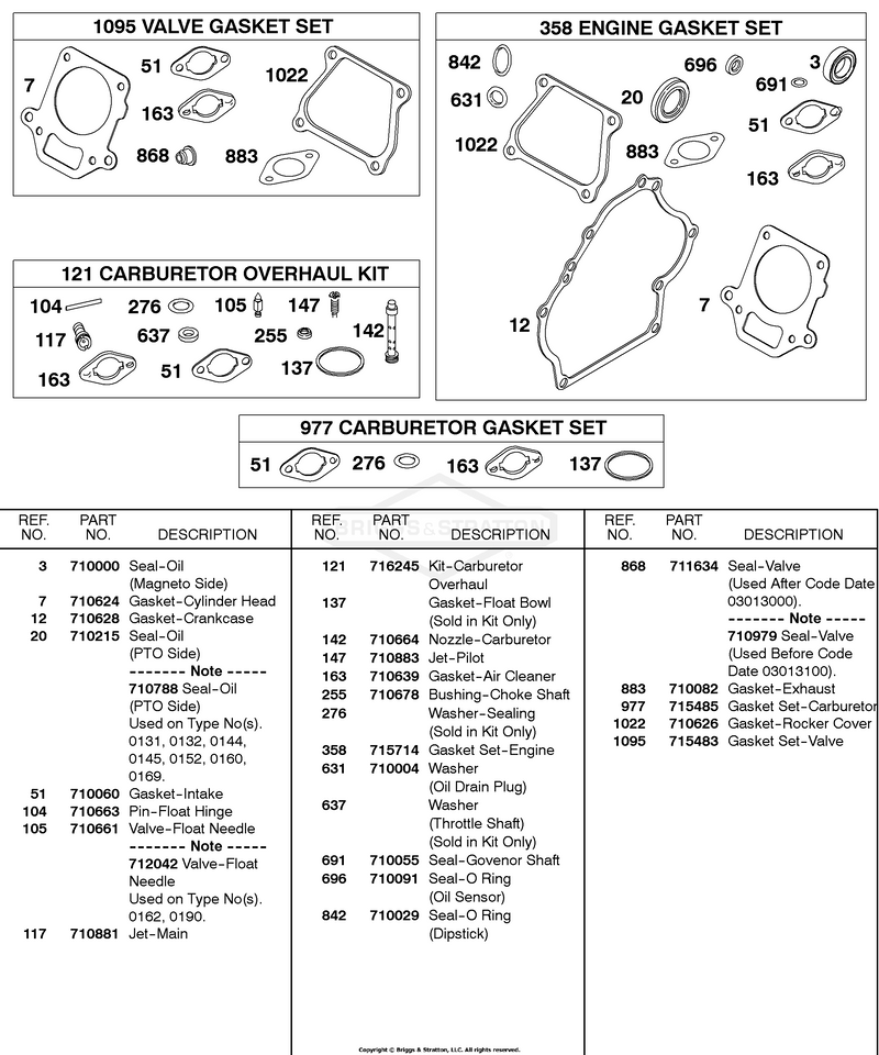 Carburetor Overhaul Kits, Engine Gasket Set, Valve Gasket Set