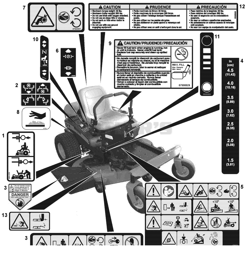 Decals - Safety