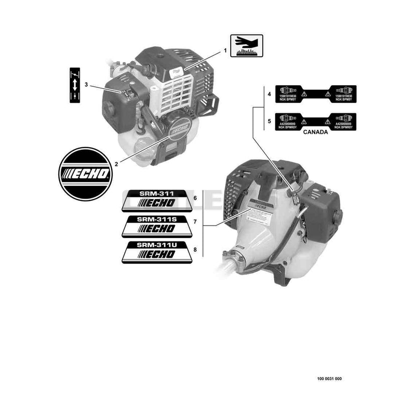 Labels