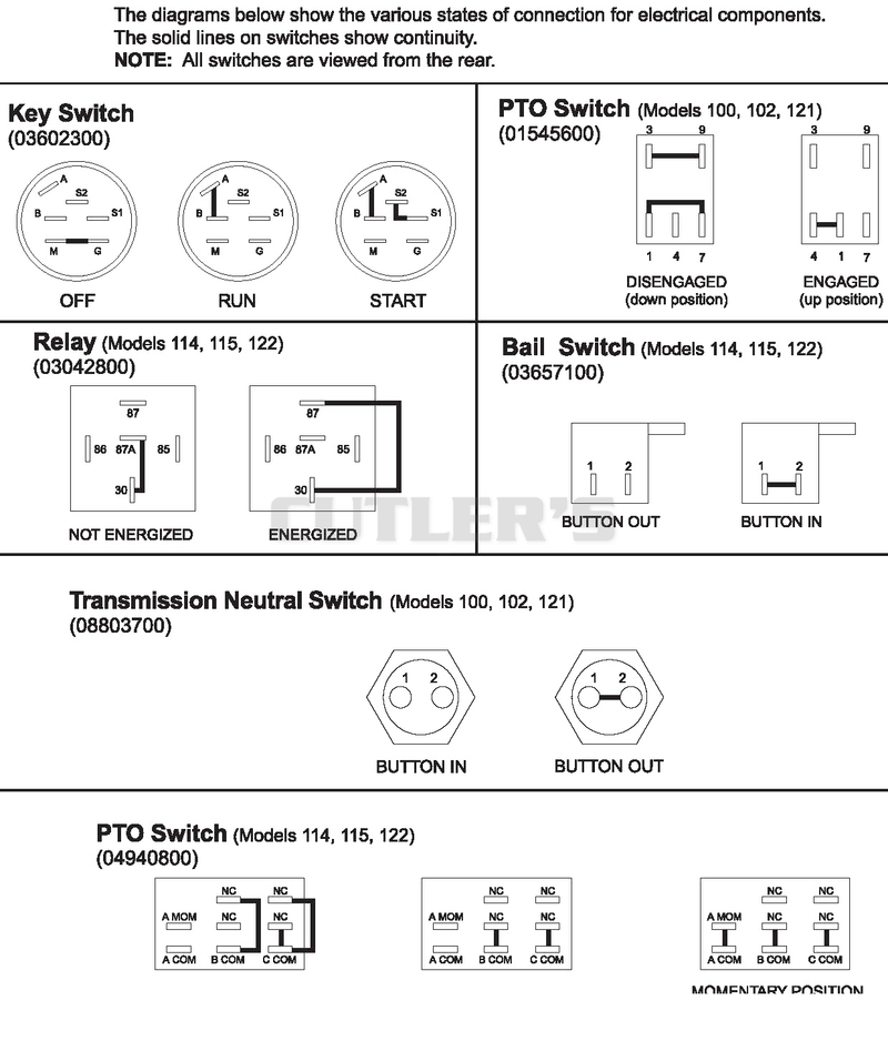 Continuity Diagram