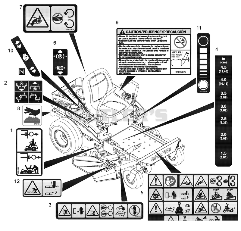 Decals - Safety