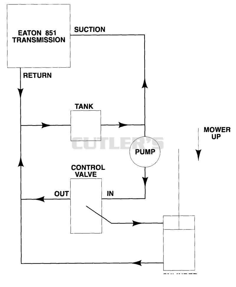 HYDRAULIC DIAGRAM