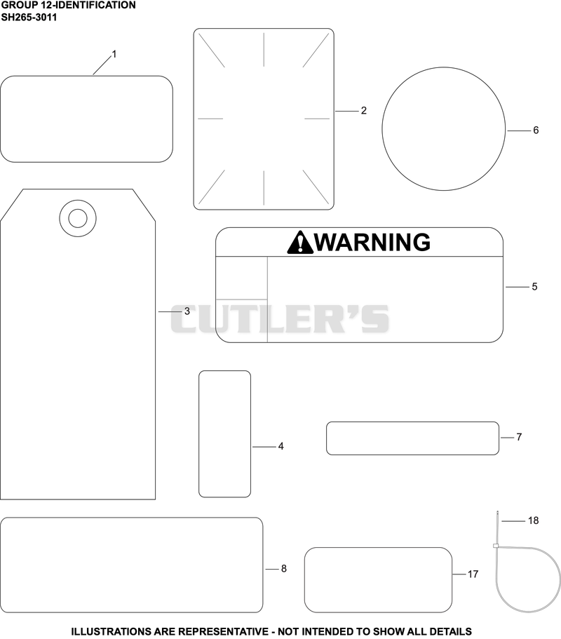 Identification