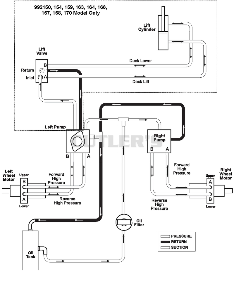 Hydraulic Routing Diagram