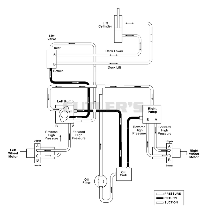Hydraulic Diagram
