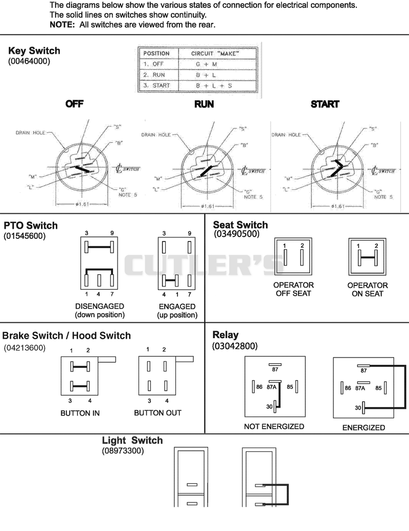 Continuity Diagram
