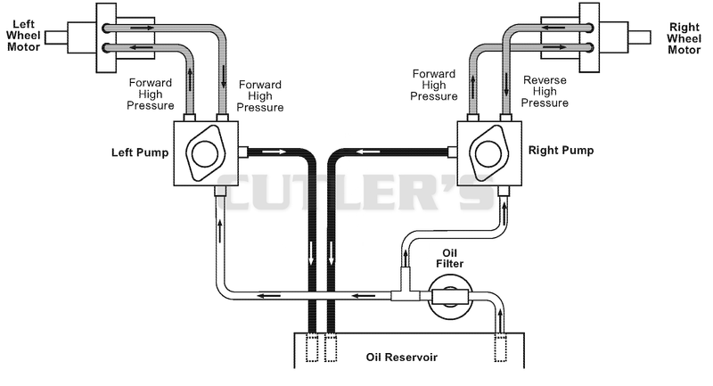 Hydraulic Diagram
