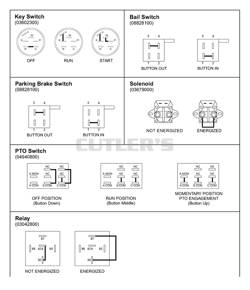 Continuity Diagram