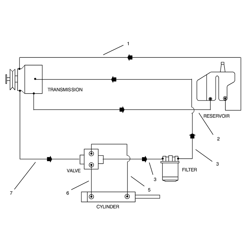 Hydraulic Schematic
