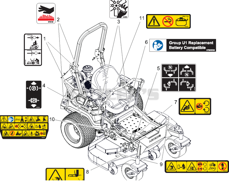 Decals - Safety - RD
