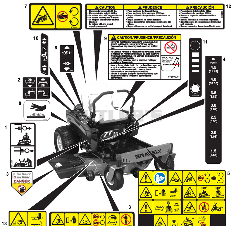 Decals - Safety