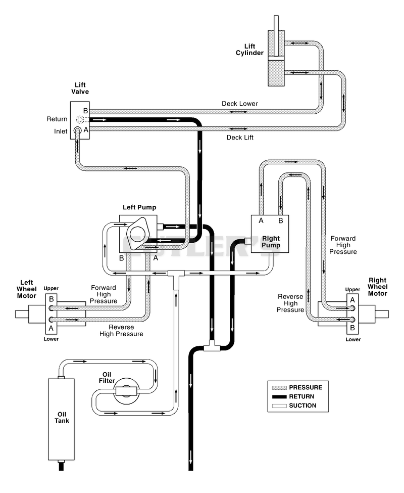 Hydraulic Diagram