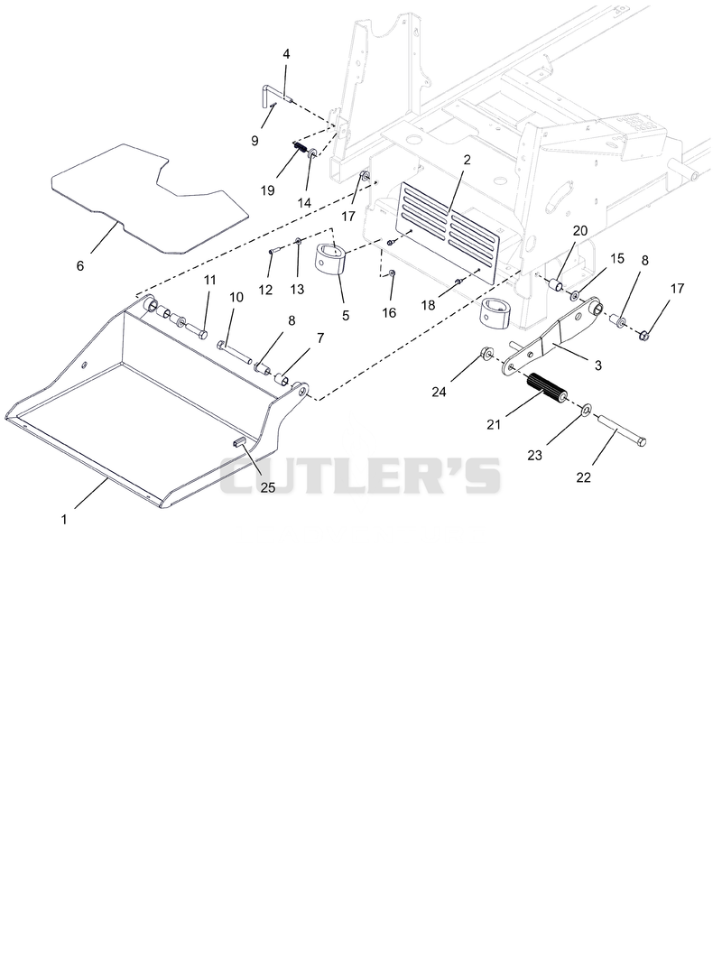 Operator Platform