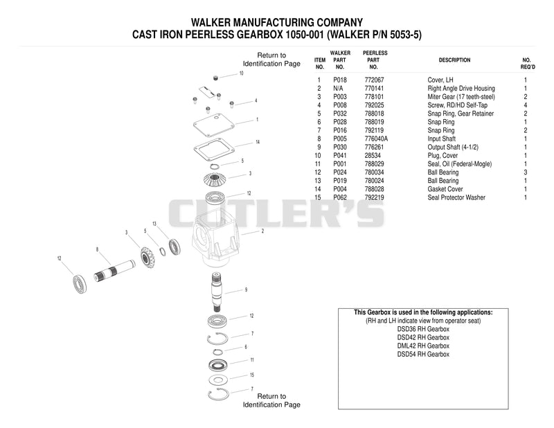 DM36 Gearbox HD RH Rotation 5053-5