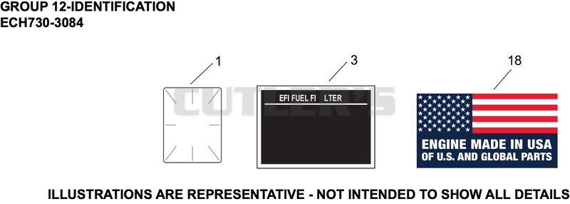 Identification