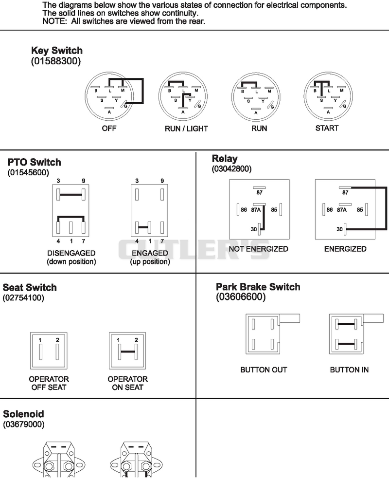 Continuity Diagram