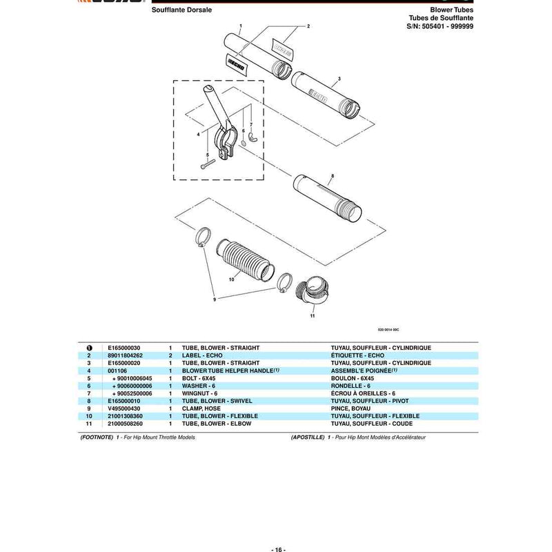 Carter de Ventilateur, Ventilateur de Soufflante, Couvercle de Moteur