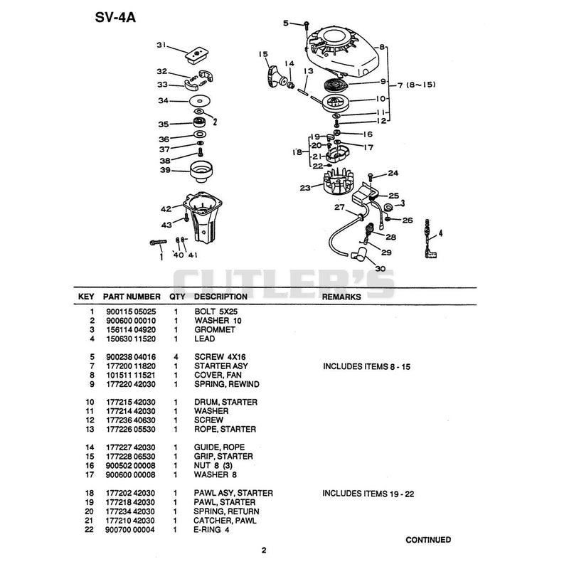 Diagram 2