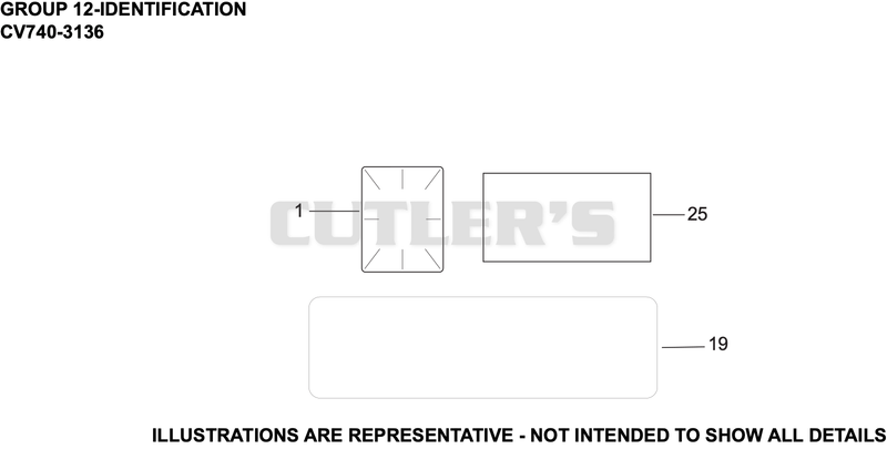 Identification