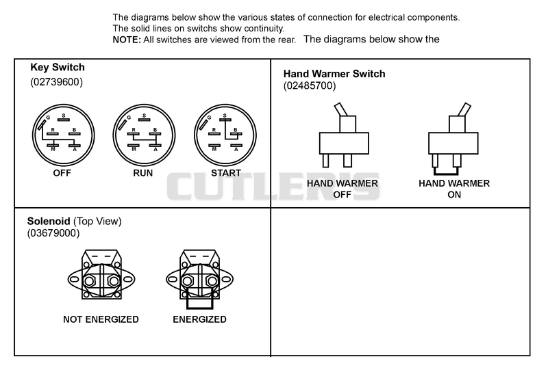 Continuity Diagram
