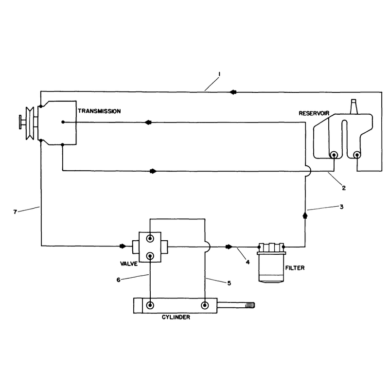 Hydraulic Schematic
